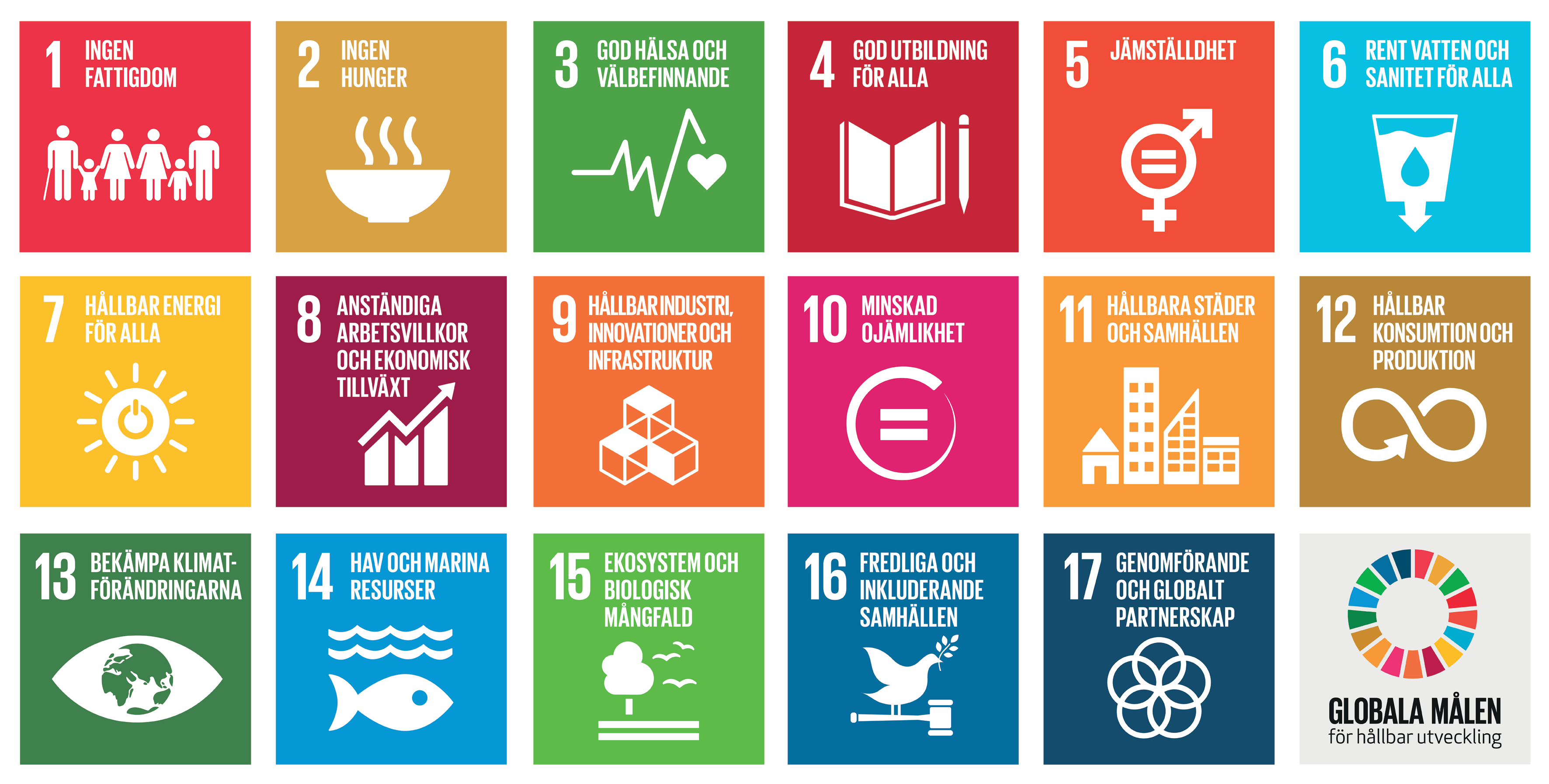 UN&#39;s Sustainable Development Goals